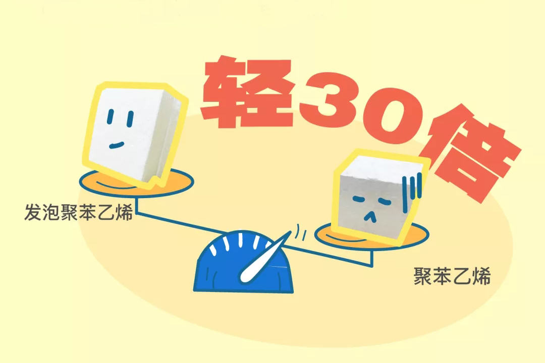 发泡聚苯乙烯，它比常规的聚苯乙烯要轻30倍