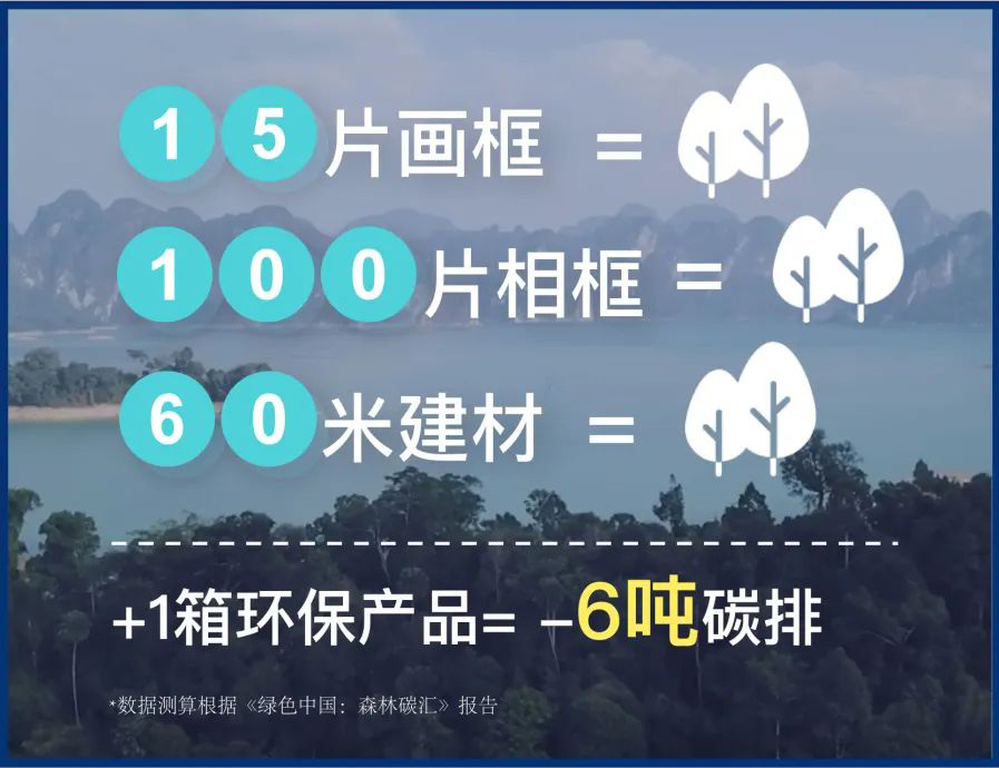 1箱环保304am永利集团(中国)有限公司-Official Website相当于减少二氧化碳排放约6吨